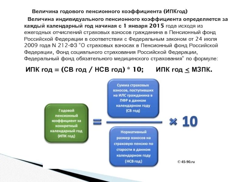 Что такое величина индивидуального пенсионного коэффициента. Пенсионный коэффициент 8.151. величина коэффициента пенсии. индивидуальный пенсионный коэффициент. пенсионный коэффициент что это такое.