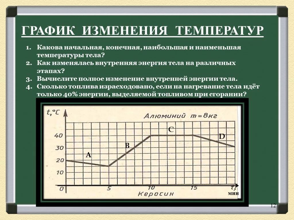 При изменении температуры тела изменяются. Какова начальная конечная наибольшая и наименьшая температуры тела. Вычислите полное изменение внутренней энергии тела. График изменения температуры тела. Как вычислить полное изменение внутренней энергии тела.