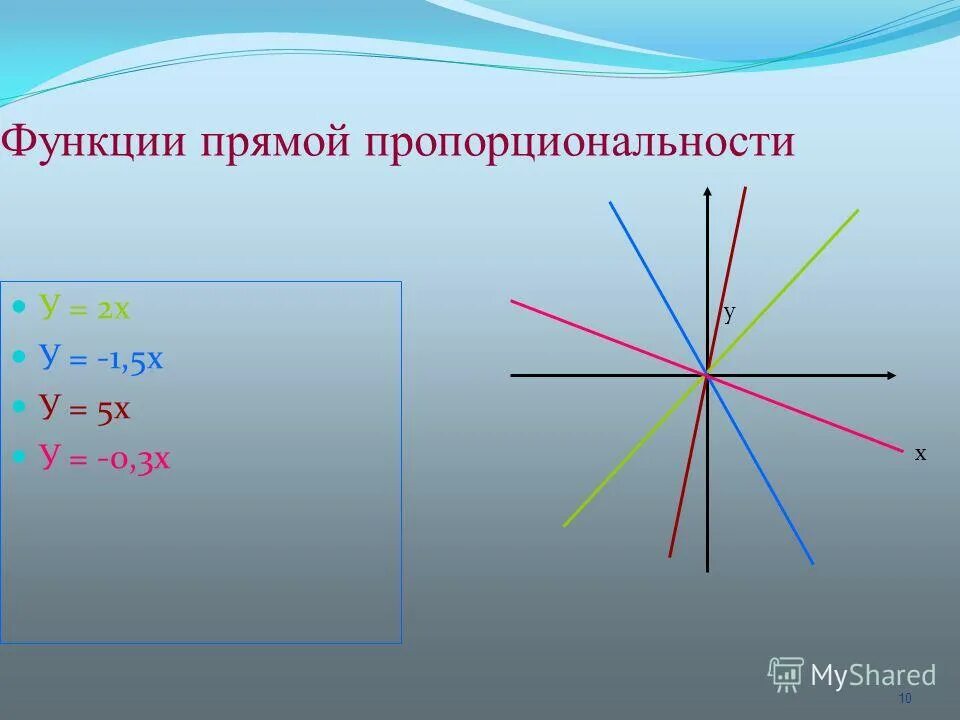 Что является прямой пропорциональностью. Функция прямой пропорциональности. Прямая пропорциональность график функции. Функция прямой и обратной пропорциональности. Функции прямой пропорциональности примеры.