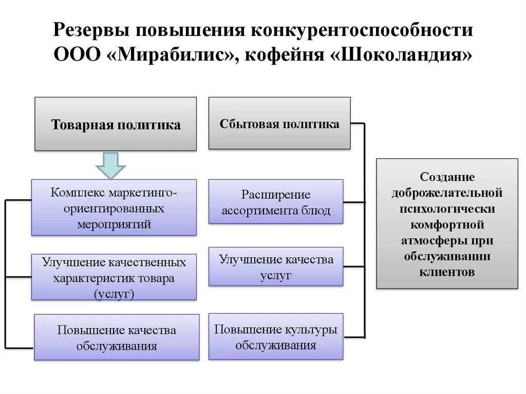 Способы повышения конкурентоспособности предприятия. Резервы повышения конкурентоспособности предприятия. Мероприятия по повышению конкурентоспособности. Мероприятия по повышению конкурентоспособности продукции.