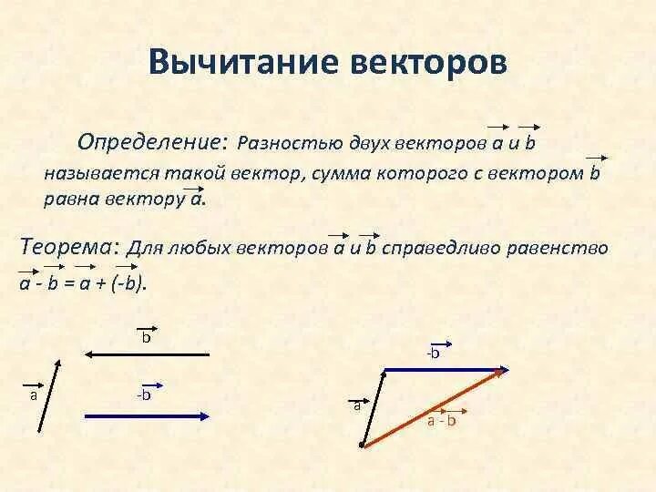 Вектор а плюс вектор б координаты. Какой вектор называется разностью двух векторов. Разность векторов. Разность векторов рисунок. Разность двух векторов.