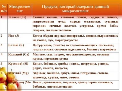 Свежие персики содержат 92 процента
