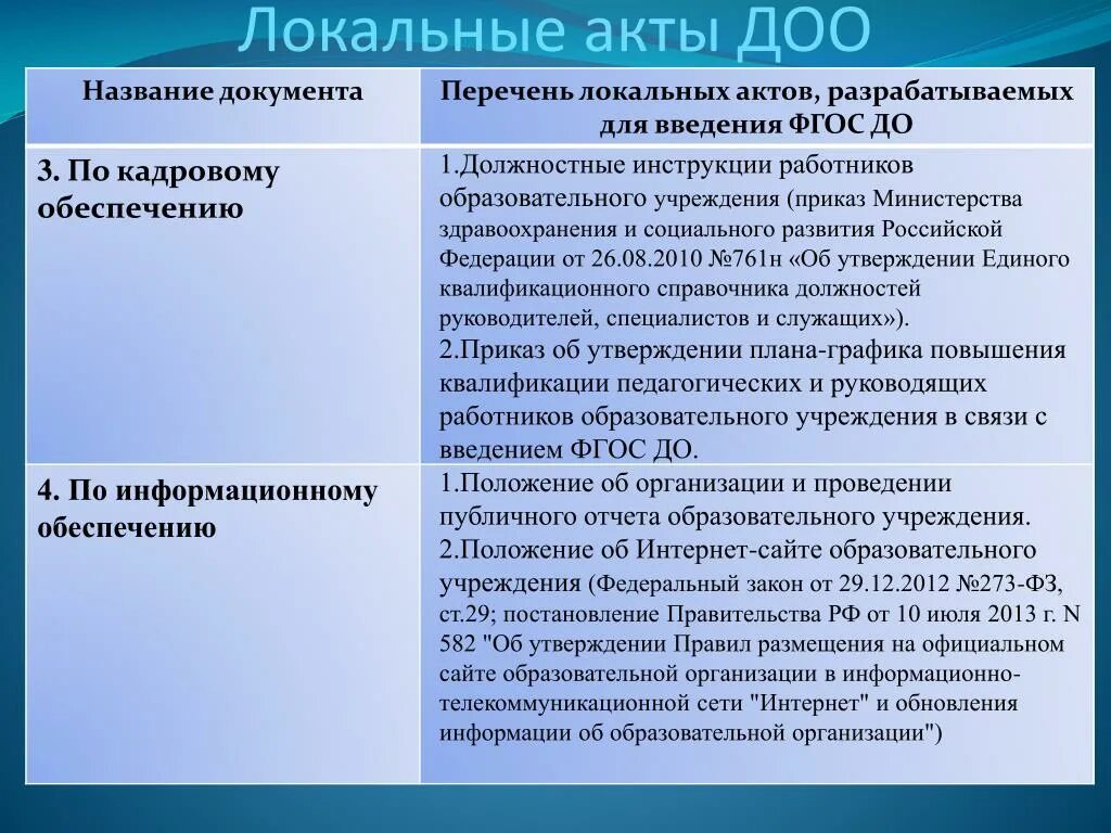 Изменения в локальные акты образовательной организации. Локальные документы ДОО. Локальные акты. Перечень локальных актов. Локальные документы ДОУ перечень.