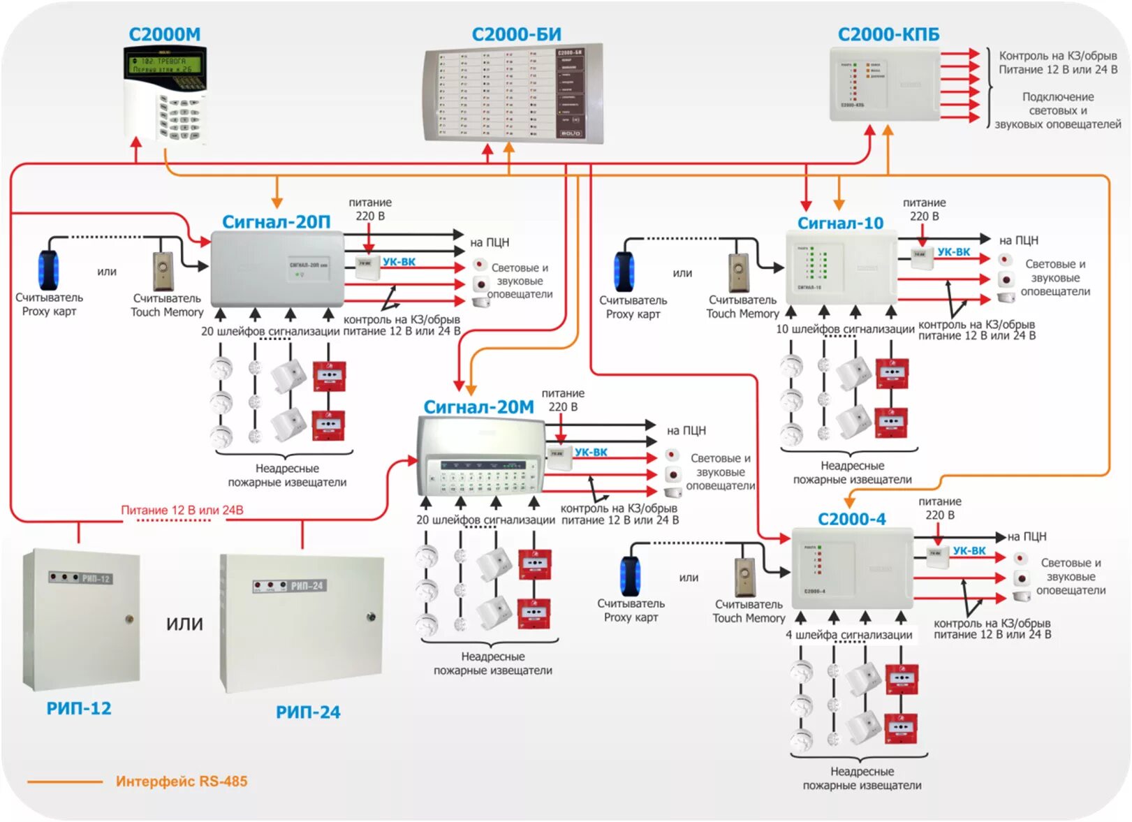 Схема подключения пожарной сигнализации Болид. Схема подключения адресной пожарной сигнализации Болид. Адресная система охранной сигнализации Болид схема подключения. Схема подключения пожарной сигнализации сигнал 20м. Правила установки пожарной сигнализации