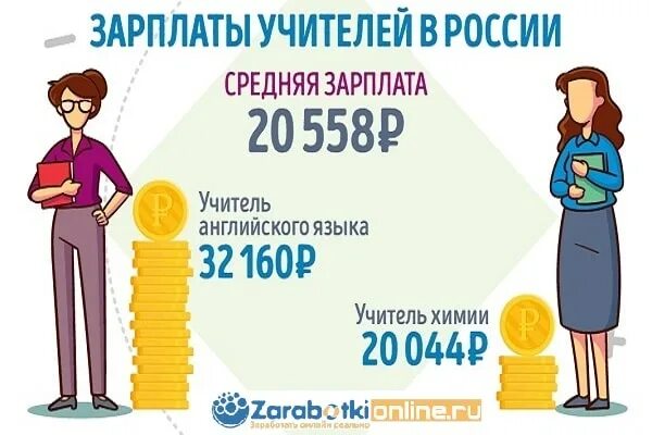 Зарплата учителей в 2024 красноярском крае. Зарплата учителей в 2024 красноярском крае. Средняя зарплата учителя в тюмени. Зарплата учителей в 2024 красноярском крае. Что такое аутсорсинг зарплаты.