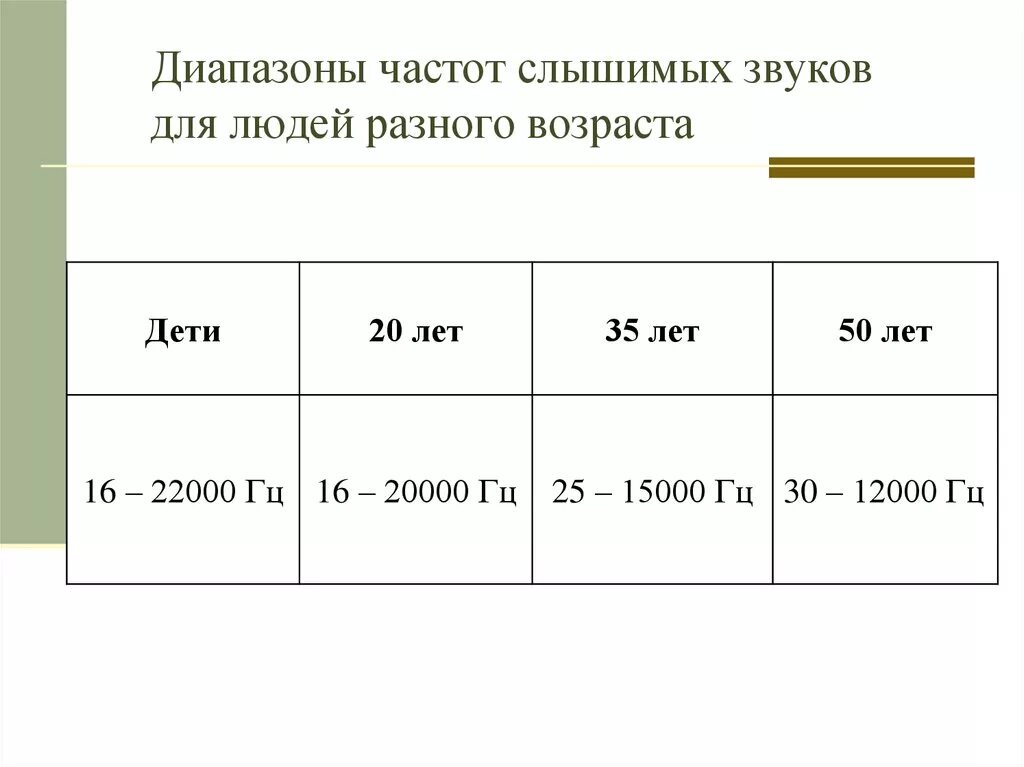 Звук слышат возраст