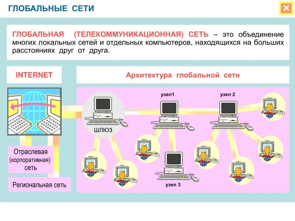 Объединение компьютеров называется