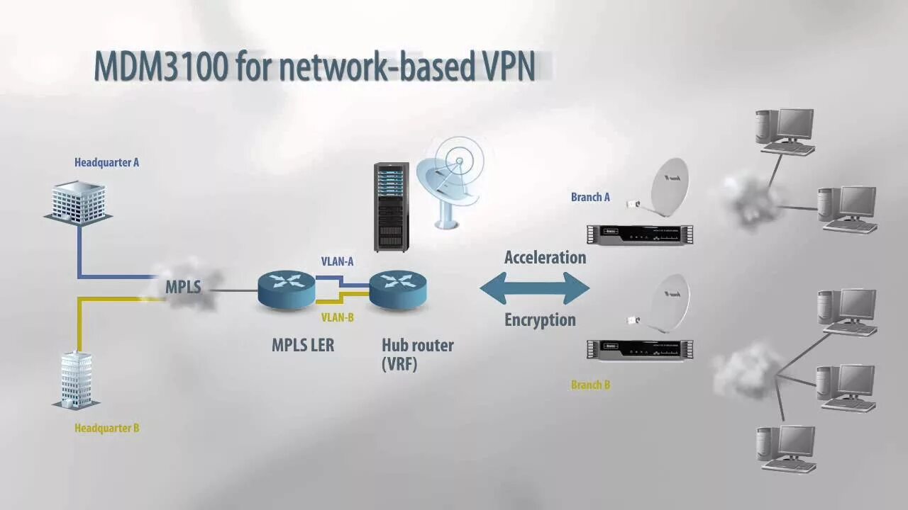 Спутниковый модем mdm2200. Спутниковый модем MDM 6000. Newtec спутниковый модем. Спутниковый модем Newtec mdm2210. Установка mdm