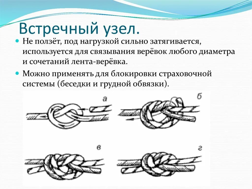 Узел проводник восьмерка схема вязания. Узлы вязка схемы. Узлы веревочные встречный. Туристические узлы как вязать схемы. Узел поэтапно