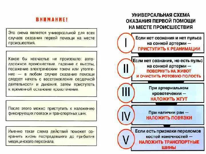 Универсальный алгоритм оказания помощи