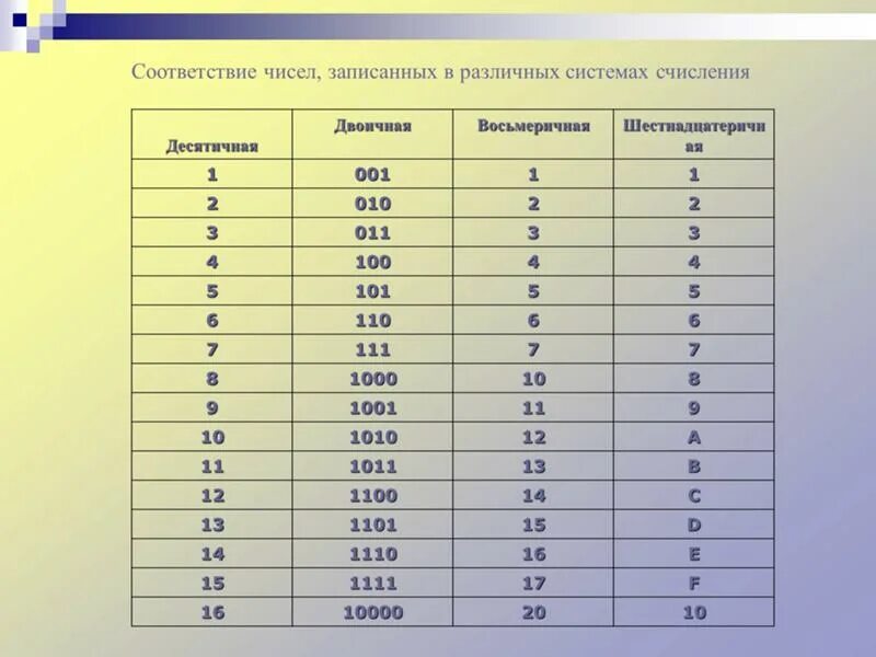 Любое число от 0 до 1