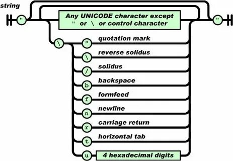 Json exception