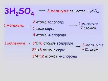 Сколько атомов в молекулах серной кислоты