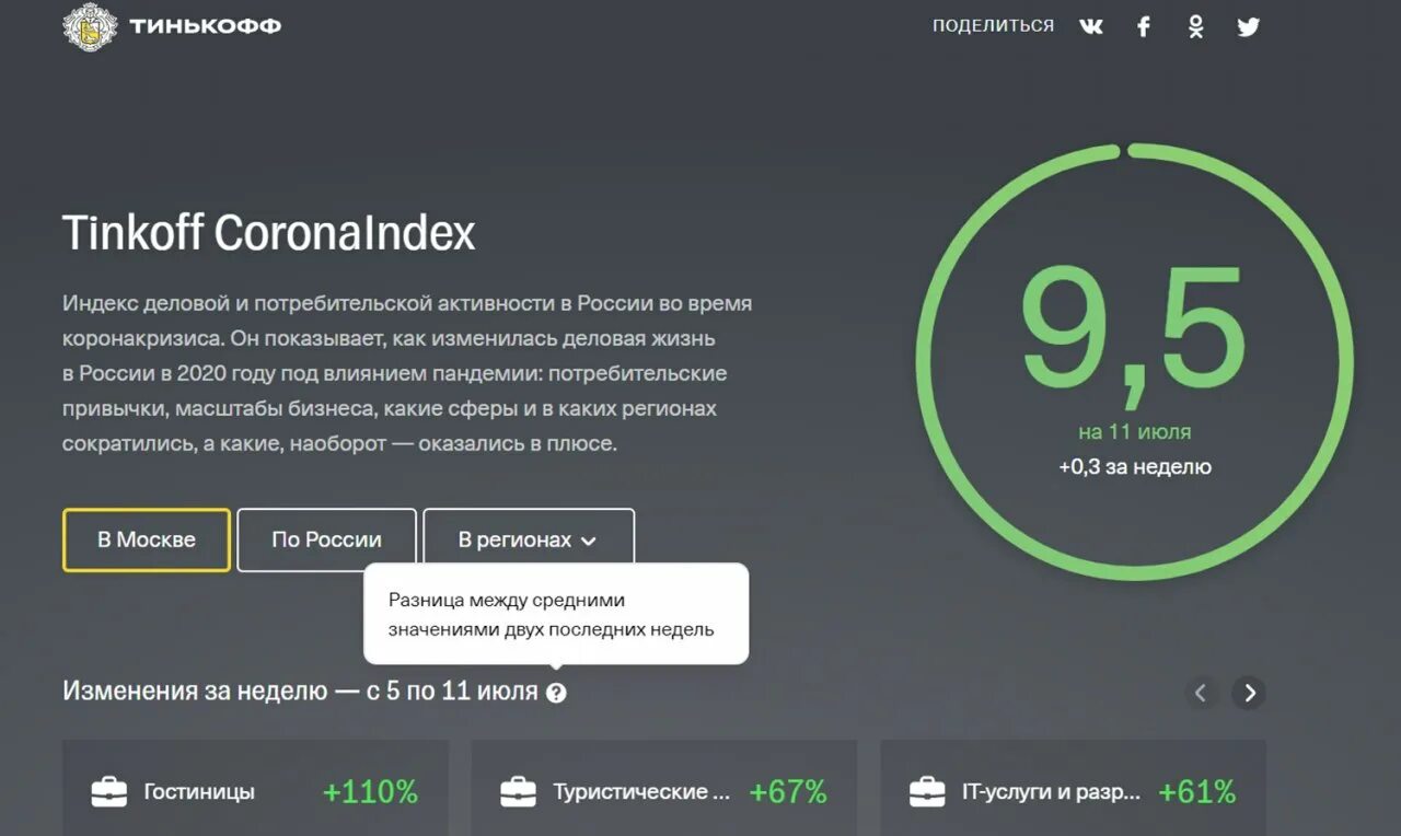 приведи друга тинькофф условия. тинькофф инвестиции тарифы. пассивный доход от инвестиций квартиры для инвестирования. тинькофф инвестиции тарифы. тарифный план инвестор тинькофф инвестиции.