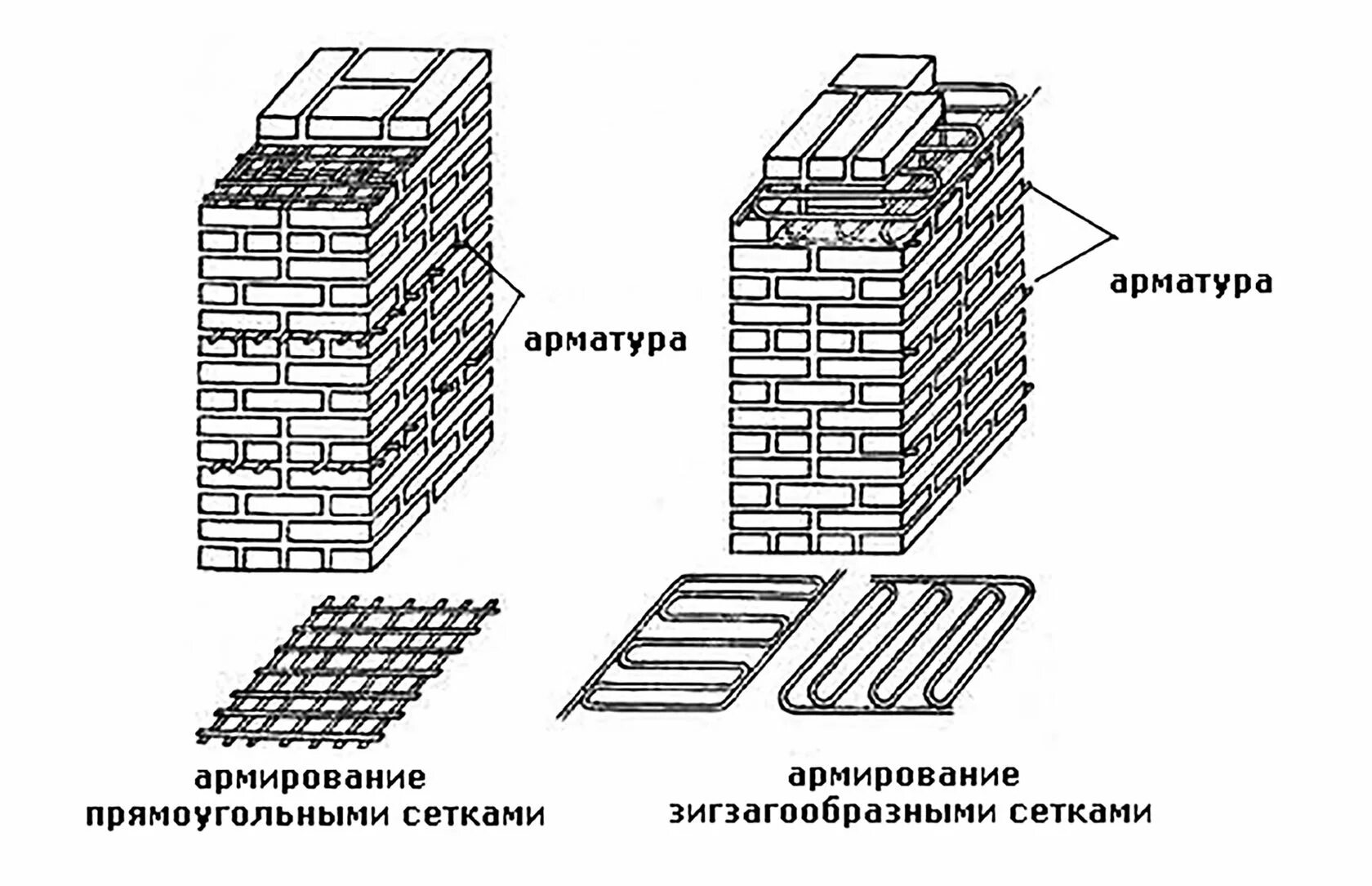 Схема армирования кирпичной кладки сеткой. Армирование кирпичной перегородки 250. Схема продольного армирования кирпичной кладки. Армирование кирпичной кладки 380мм. Конструкции каменных кладок