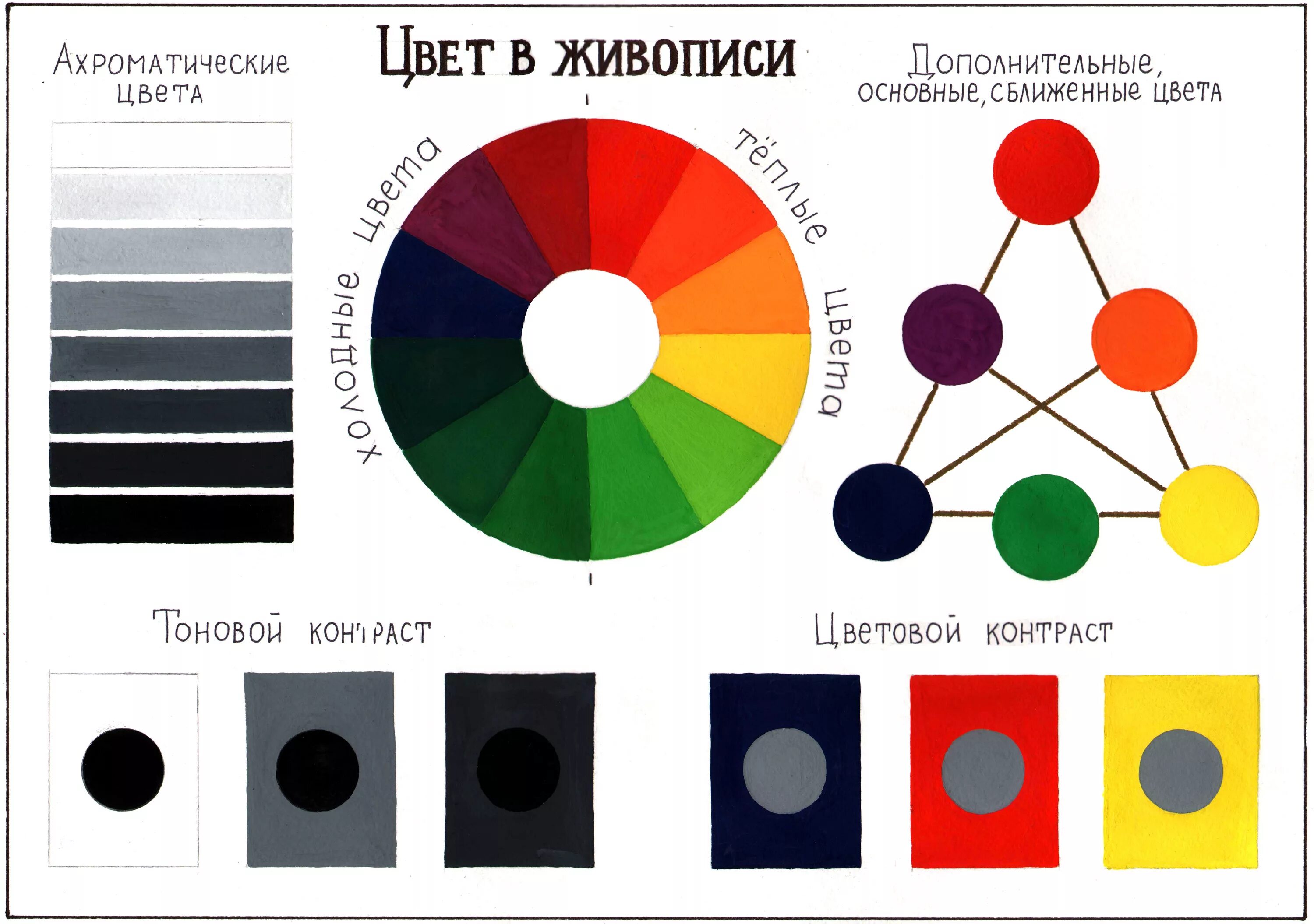 Какой цвет нужно смешать чтобы получить черный. Основные цвета для смешивания. Основные и дополнительные цвета в живописи. Палитра смешанных цветов. Смешивание основных цветов таблица.