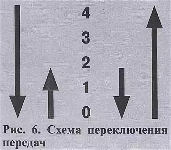 Переключение передач на альфе. Переключение скоростей на мопеде Альфа. Порядок переключения передач на мопеде Альфа. КПП на мопеде Альфа схема переключения. Скоростей мопед Альфа передачи схема.