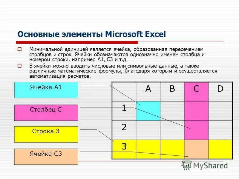 Диапазон ячеек в excel. Группу ячеек образующих прямоугольник в excel называют. Группу ячеек образующих прямоугольник в excel называют. Группировка в эксель. Группу ячеек образующих прямоугольник в excel называют.