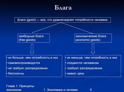 Потребности общества свободные и экономические блага