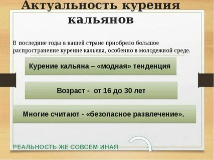 Актуальность курения