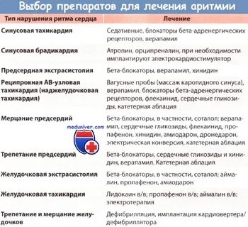 Таблетки какие при мерцательной аритмии