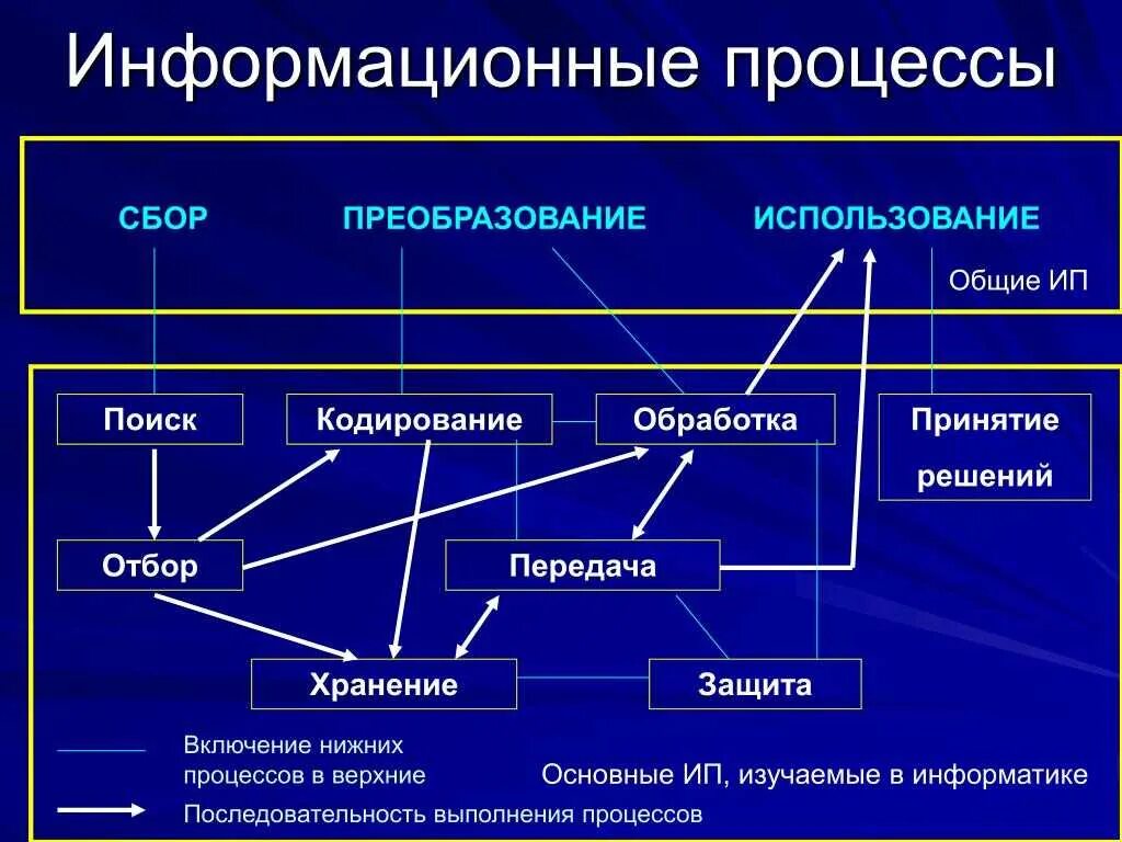 Данных и используемой при реализации