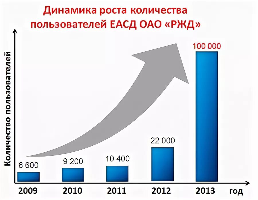 Еасд ржд что это. Еасд ржд. еасд программа. программа еасд ржд. еасд-2 ржд.
