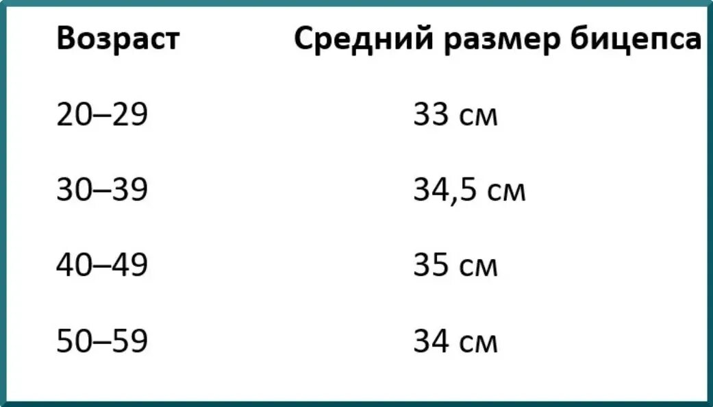 средний объем у мужчин. среднестатистический размер мужского полового органа. таблица размеров мужских половых органов. средний объем у мужчин. таблица размеров мужского полового органа.