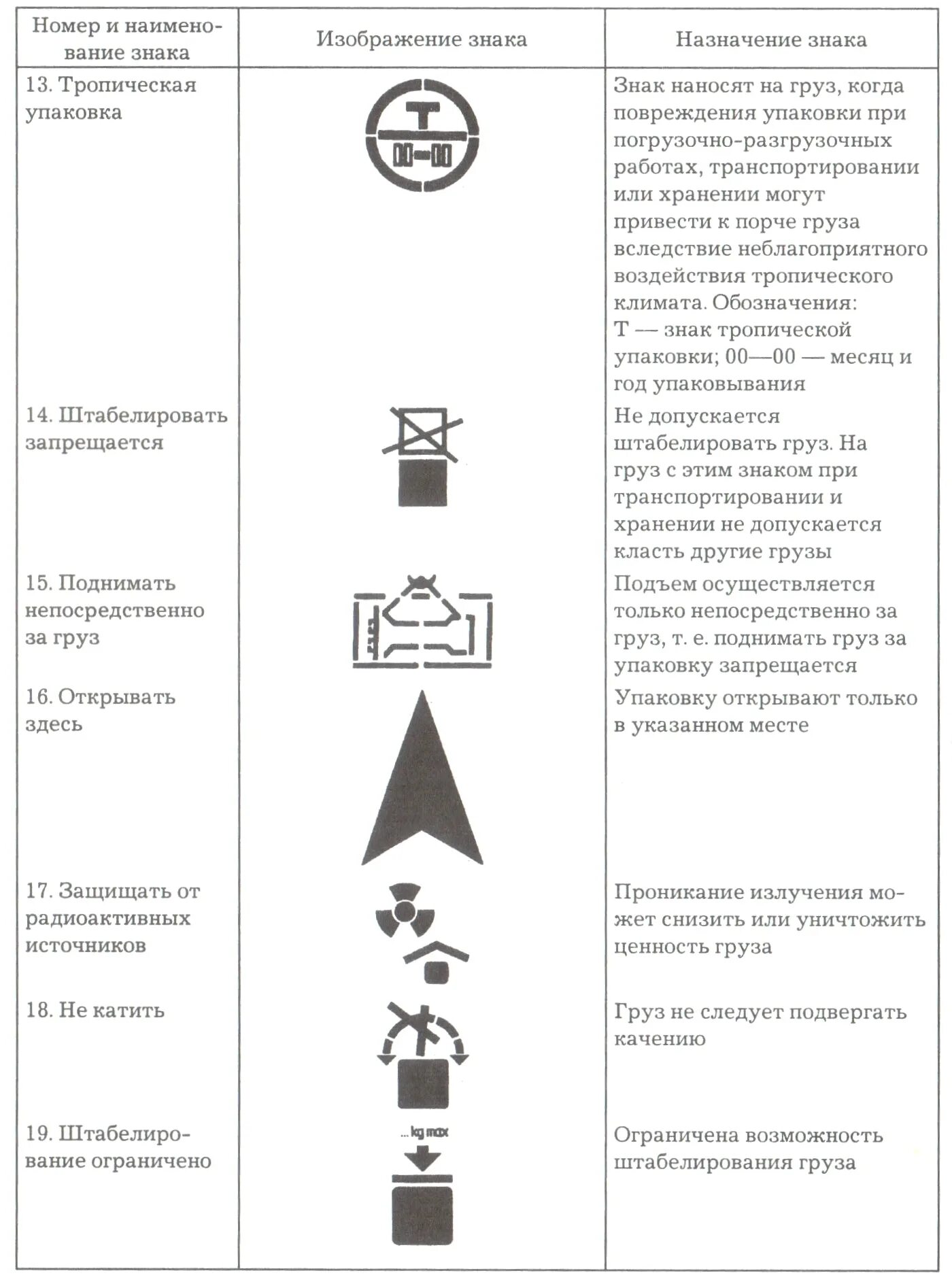 Манипуляционные знаки штабелирование. Знаки на упаковке. Знаки для упаковки грузов. Знаки маркировки на упаковках.