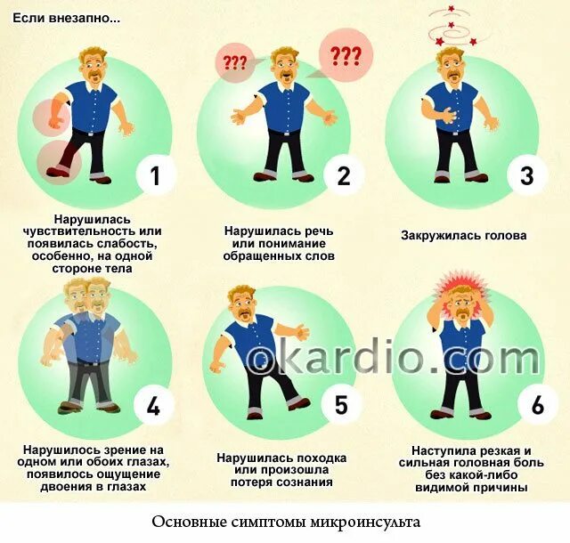 Инсульт симптомы как лечить. Инсульт симптомы первые. симптомы инсульта и микроинсульта. симптомы мини инсульта у мужчин. мини инсульт симптомы.