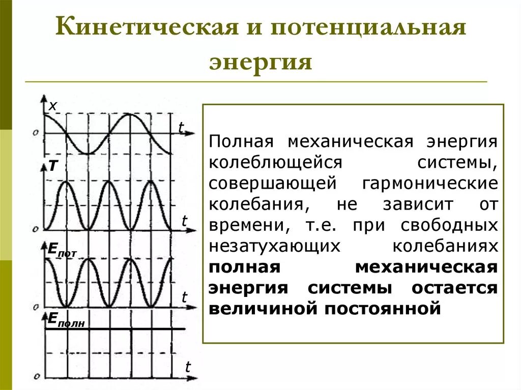 Механическая энергия график. Зависимость от времени кинетической и потенциальной энергии.. График изменения кинетической энергии маятника. График потенциальной энергии колебаний. Графики кинетической и потенциальной энергии.