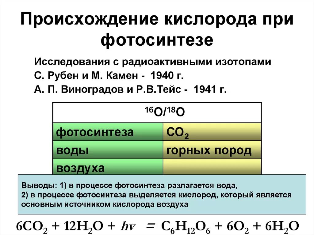 Происхождение кислорода при фотосинтезе. Источник для фотосинтеза кислород. Кислород при фотосинтезе. Источником кислорода при фотосинтезе является. Изотопы кислорода массы
