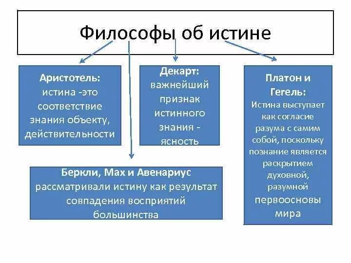 Истина по Аристотелю. Концепция истины Аристотеля. Критерии истины Аристотеля. Учение об истине Аристотель.