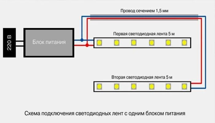 Светодиодная подсветка как подключить