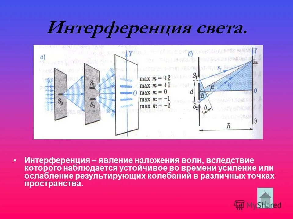 Интерференция волн презентация. Интерференция световых волн. Интерференция звуковых волн. Интерференция это сложение двух волн. Интерференция акустических волн.