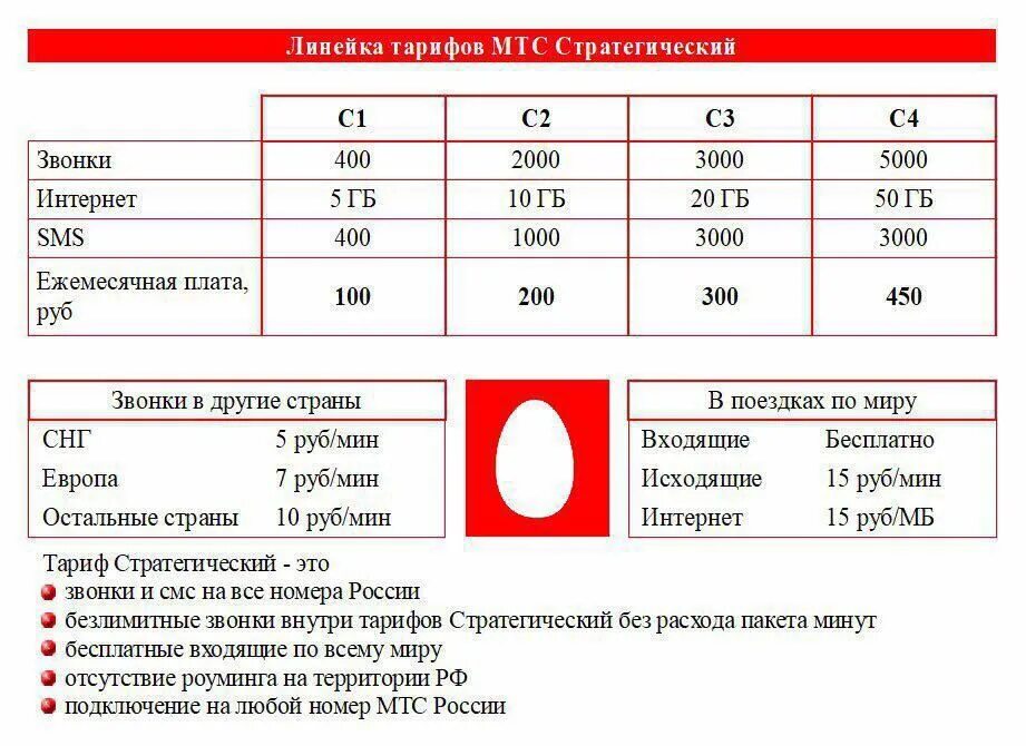 50 гб интернета мтс. Тариф стратегический МТС. Мис тариф статегический. МТС тариф первый. МТС тариф стратегический пакет 2.