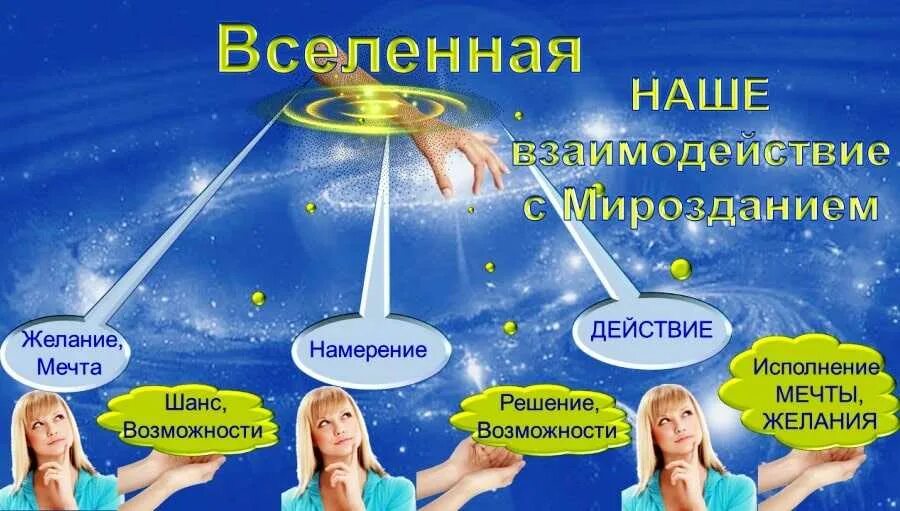 Исполнить использовать