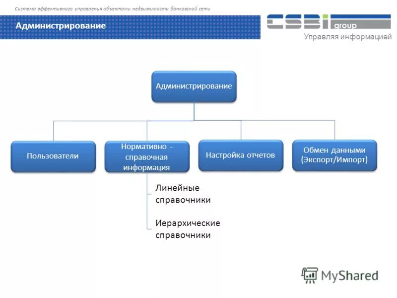 Линейные справочники