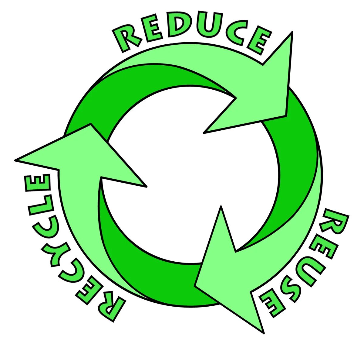 Reduce definition. Reuse recycle. значок переработки гиф. reduce reuse recycle картинки. recycling reuse.