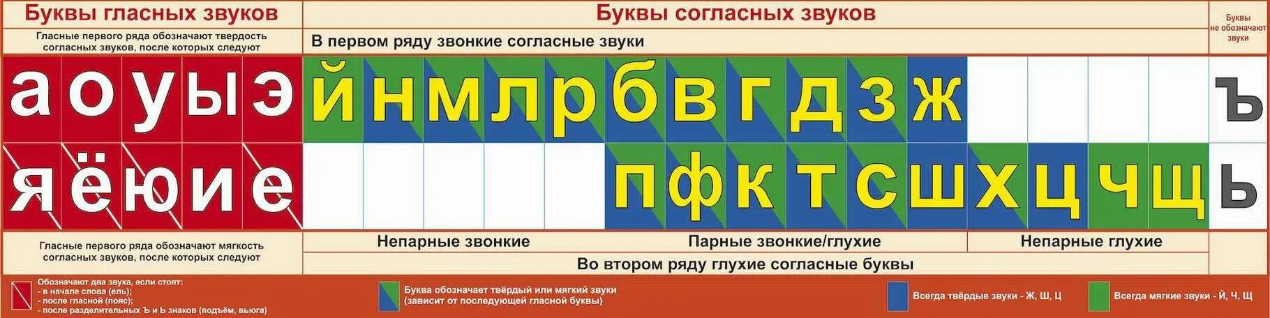 Проверить место в 1 класс
