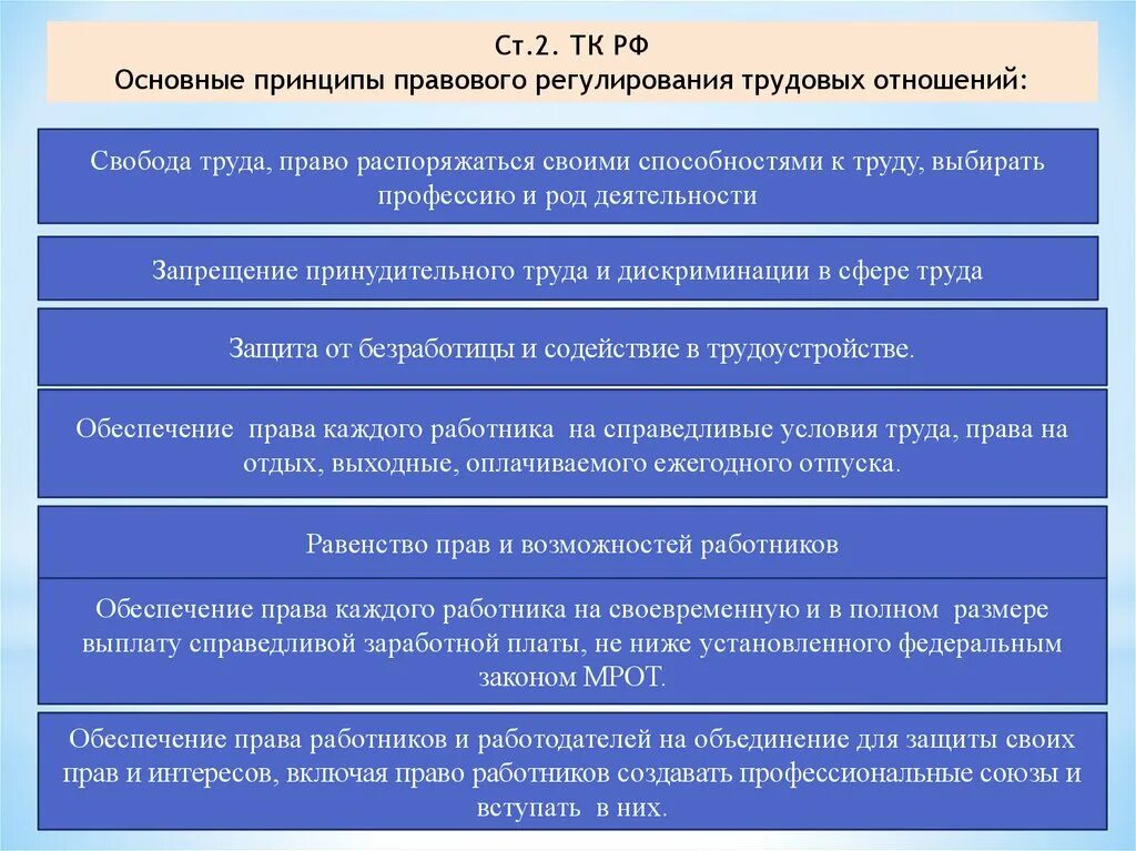 Свобода труда работодателей. Правовое регулирование трудовых отношений. Принципы регулирующие трудовые отношения. Принципы трудового регулирования трудовых отношений. Основные принципы правового регу.