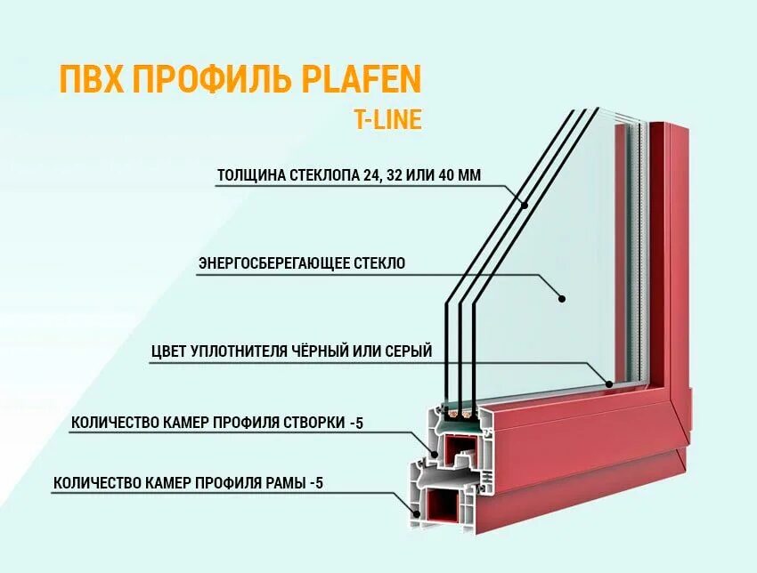 Plafen t-line 70. Оконный профиль Plafen 70. Плафен профиль ПВХ 70 мм. Оконный профиль Plafen c line. Профиль пвх отзывы