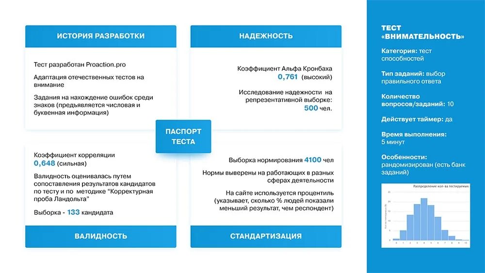 PROACTION.Pro. PROACTION тестирование. PROACTION тестирование пример. Доме пройти тест