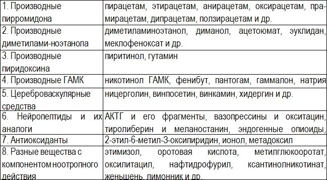Лекарства и их функции