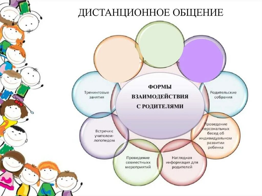 Формы работы с родителями. Дистанционные формы работы с родителями. Взаимодействие с родителями. Дистанционные формы сотрудничества с родителями в ДОУ. Формы работы год семьи