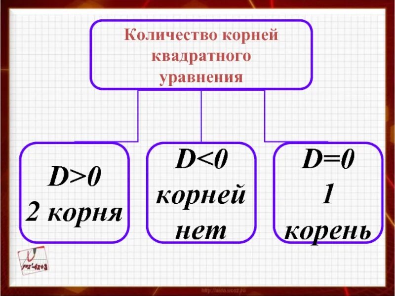 1 3 в корне это сколько. Объем корень.