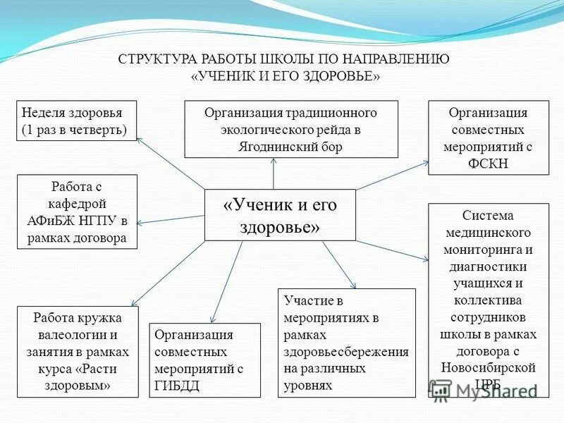 Программа обучения. Учебный план по программе. Программа 7 в общеобразовательной школе. Аооп ноо для детей с зпр. Коррекционная программа в школе.