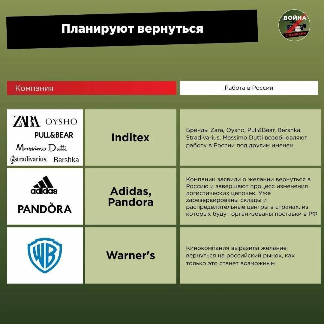 Бренды вернувшиеся в Россию. Иностранные бренды в России. Западные бренды вернулись в Россию. Иностранные компании в России. Какие бренды вернутся в россию в 2024