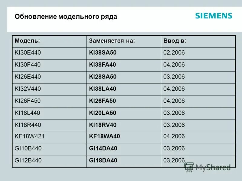Вольво модельный ряд 2000. Обновление модельного ряда. Тип грузового автомобиля название. Обновление модельного ряда. Машина volvo 2019.