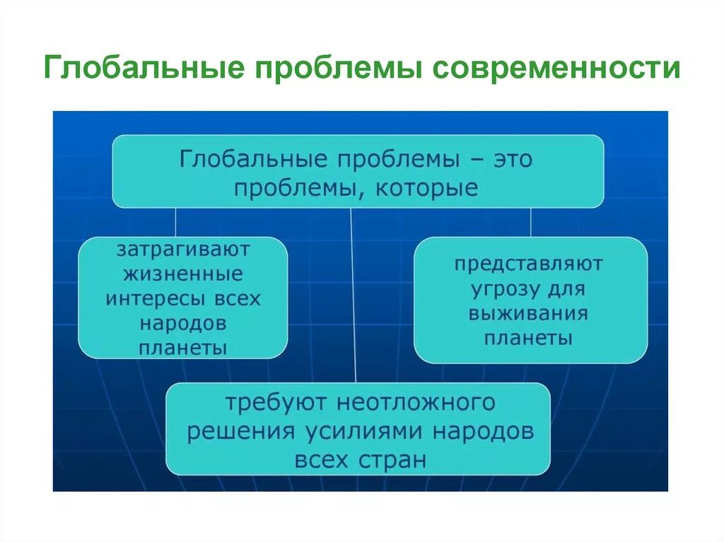 Проблемы современности и возможности их решения